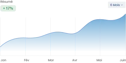 Stats recherche avis Google